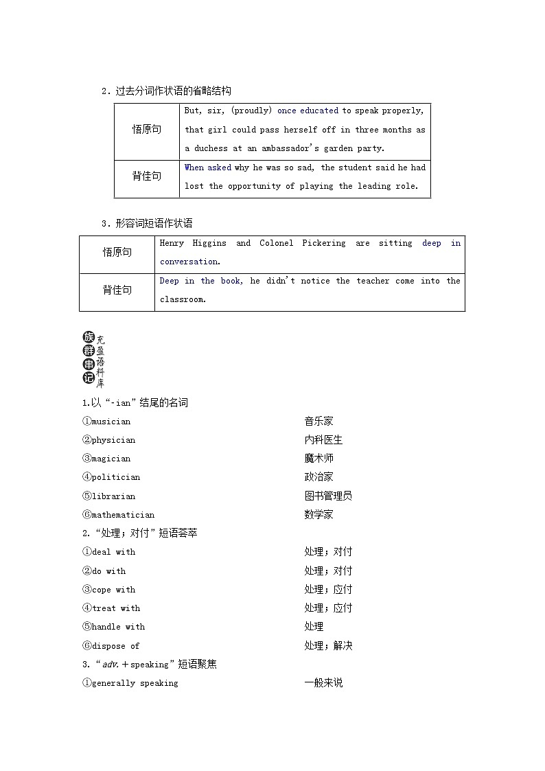 新人教版选修8高考英语一轮复习Unit4Pygmalion学案第3页