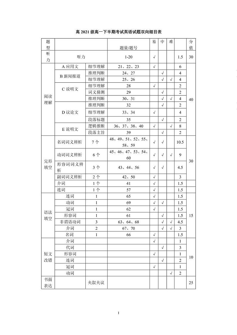 外语双向细目表第1页