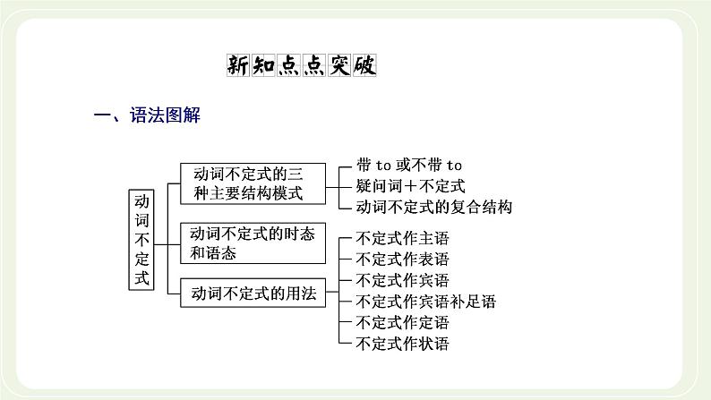 北师大版高中英语必修第一册UNIT1LIFECHOICESSectionⅢGrammar__动词不定式课件+学案05