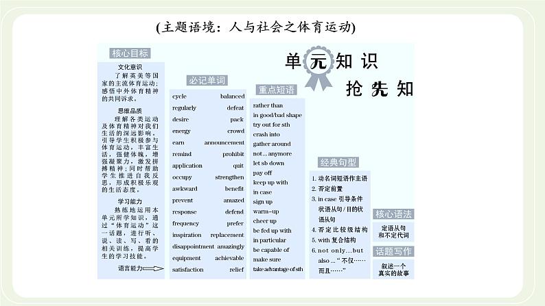 北师大版高中英语必修第一册UNIT2SPORTSANDFITNESSSectionⅠTOPICTALK课件+学案+课时检测02