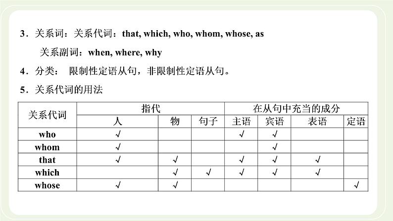 北师大版高中英语必修第一册UNIT2SPORTSANDFITNESSSectionⅢGrammar__定语从句课件+学案06