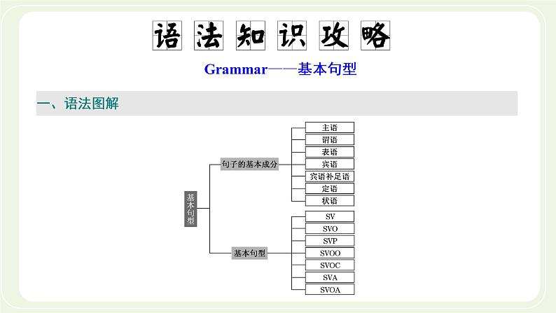 外研版高中英语必修第一册Unit1AnewstartSectionⅡUsinglanguage课件+学案+单元质量检测02