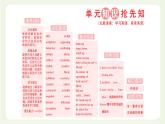 外研版高中英语必修第一册Unit2ExploringEnglishSectionⅠStartingout&Understandingideas课件+学案+单元质量检测