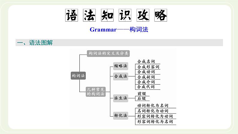 外研版高中英语必修第一册Unit2ExploringEnglishSectionⅡUsinglanguage课件+学案+单元质量检测02