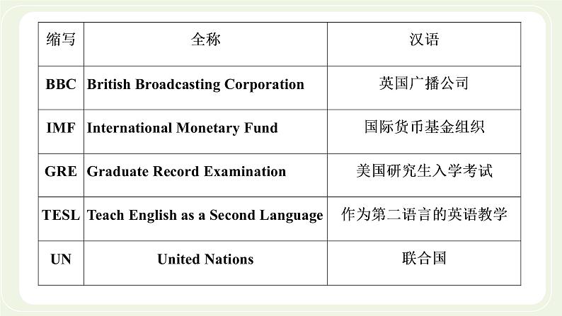 外研版高中英语必修第一册Unit2ExploringEnglishSectionⅡUsinglanguage课件+学案+单元质量检测04