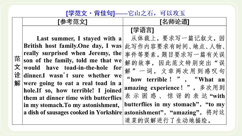 外研版高中英语必修第一册Unit2ExploringEnglishSectionⅣWritingastoryaboutamisunderstandinginEnglish课件+学案+单元质量检测02