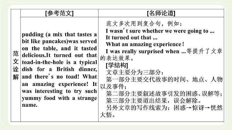 外研版高中英语必修第一册Unit2ExploringEnglishSectionⅣWritingastoryaboutamisunderstandinginEnglish课件+学案+单元质量检测03