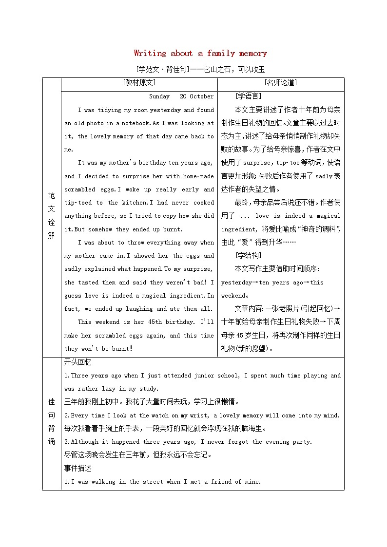 外研版高中英语必修第一册Unit3FamilymattersSectionⅣWritingaboutafamilymemory课件+学案+单元质量检测01