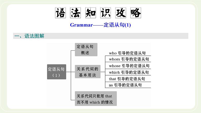 外研版高中英语必修第一册Unit4FriendsForeverSectionⅡUsinglanguage课件+学案+单元质量检测02