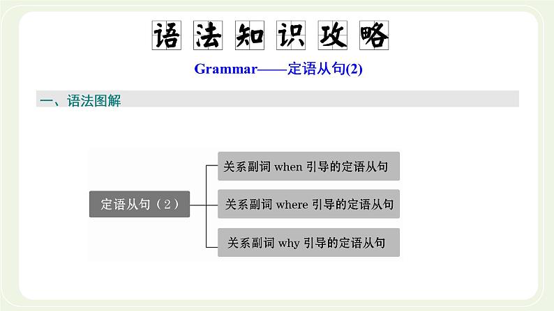 外研版高中英语必修第一册Unit5IntothewildSectionⅡUsinglanguage课件+学案+单元质量检测02