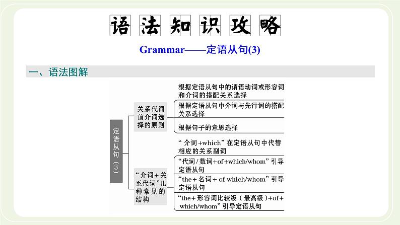 外研版高中英语必修第一册Unit6AtonewithnatureSectionⅡUsinglanguage课件+学案+单元质量检测02