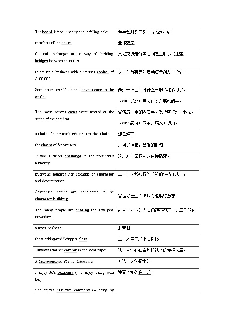 高考英语3500词熟词生义-名词03