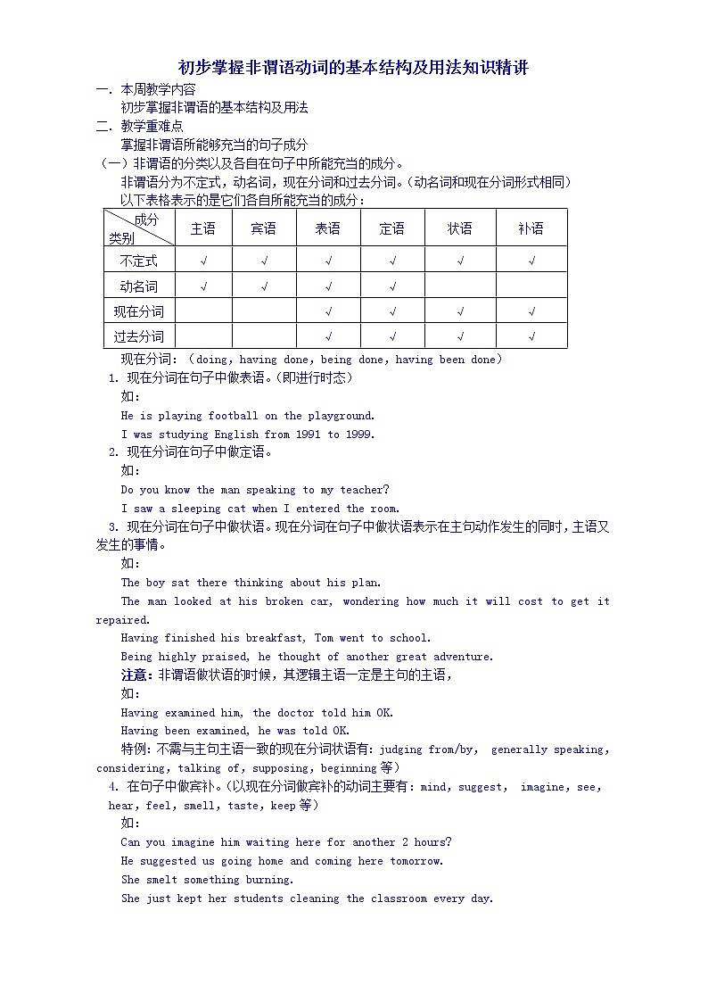 高中英语语法-初步掌握非谓语动词的基本结构及用法知识精讲.rar-新人教[整理]学案第1页