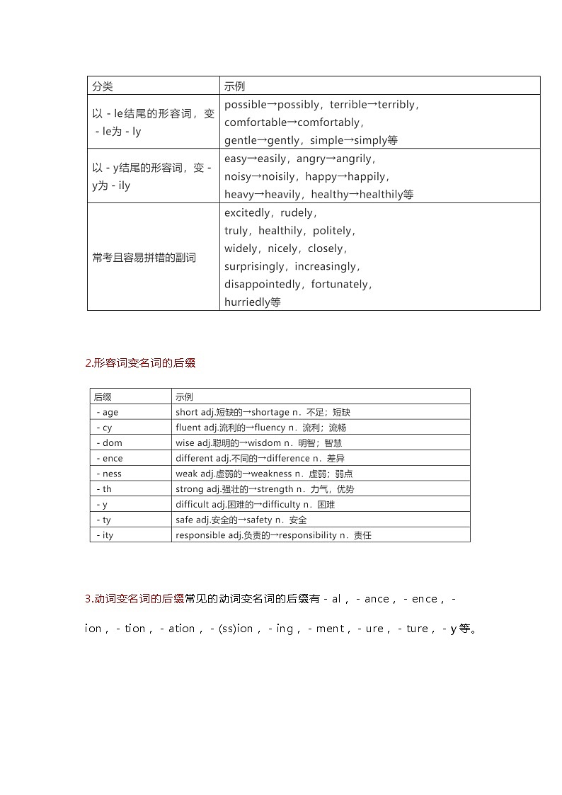 近6年高考英语5大类词形转换全汇总学案第2页