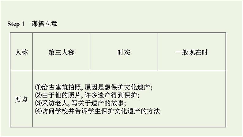 2021_2022年新教材高中英语Unit1CulturalHeritagePeriod5课件新人教版必修第二册第7页