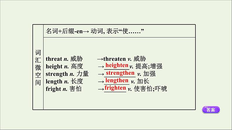 2021_2022年新教材高中英语Unit2WildlifeProtectionPeriod2课件新人教版必修第二册第7页