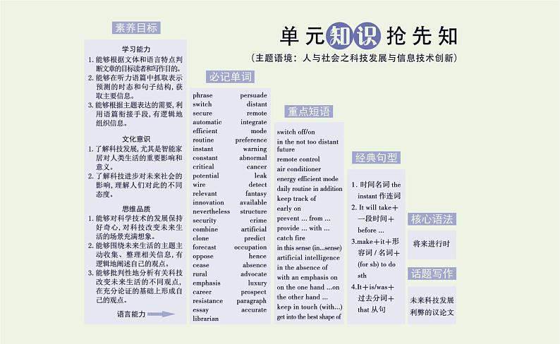 新人教版高中英语选择性必修第一册UNIT2LOOKINGINTOTHEFUTURESectionⅠReadingandThinking课件第2页