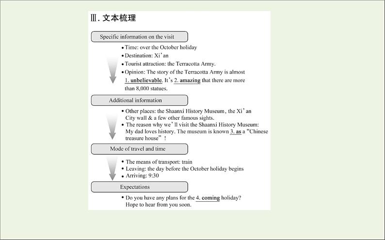 2021_2022学年新教材高中英语Unit2TravellingAroundReadingforWriting课件新人教版必修第一册06