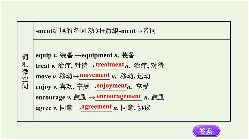 2021_2022年新教材高中英语Unit5MusicPeriod4课件新人教版必修第二册第5页