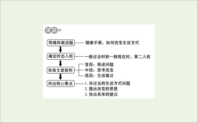 2021_2022学年新教材高中英语Unit3SportsandFitnessReadingforWriting课件新人教版必修第一册第7页