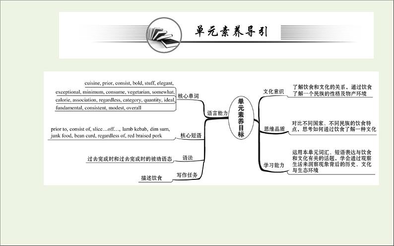 2021_2022学年新教材高中英语Unit3FoodandCultureReadingandThinking课件新人教版选择性必修第二册第2页