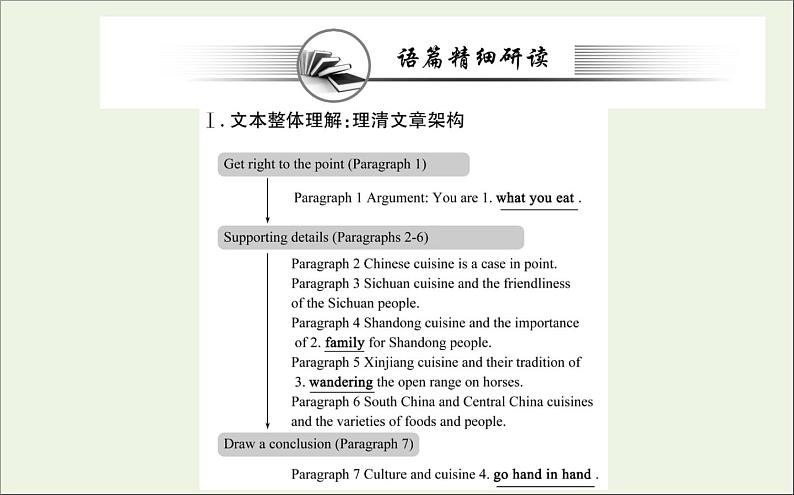 2021_2022学年新教材高中英语Unit3FoodandCultureReadingandThinking课件新人教版选择性必修第二册第7页