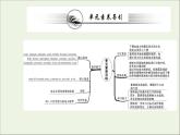 2021_2022学年新教材高中英语Unit4JourneracrossaVastLandReadingandThinking课件新人教版选择性必修第二册