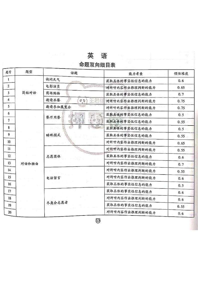 2022王后雄新高考押题 英语卷+答案01