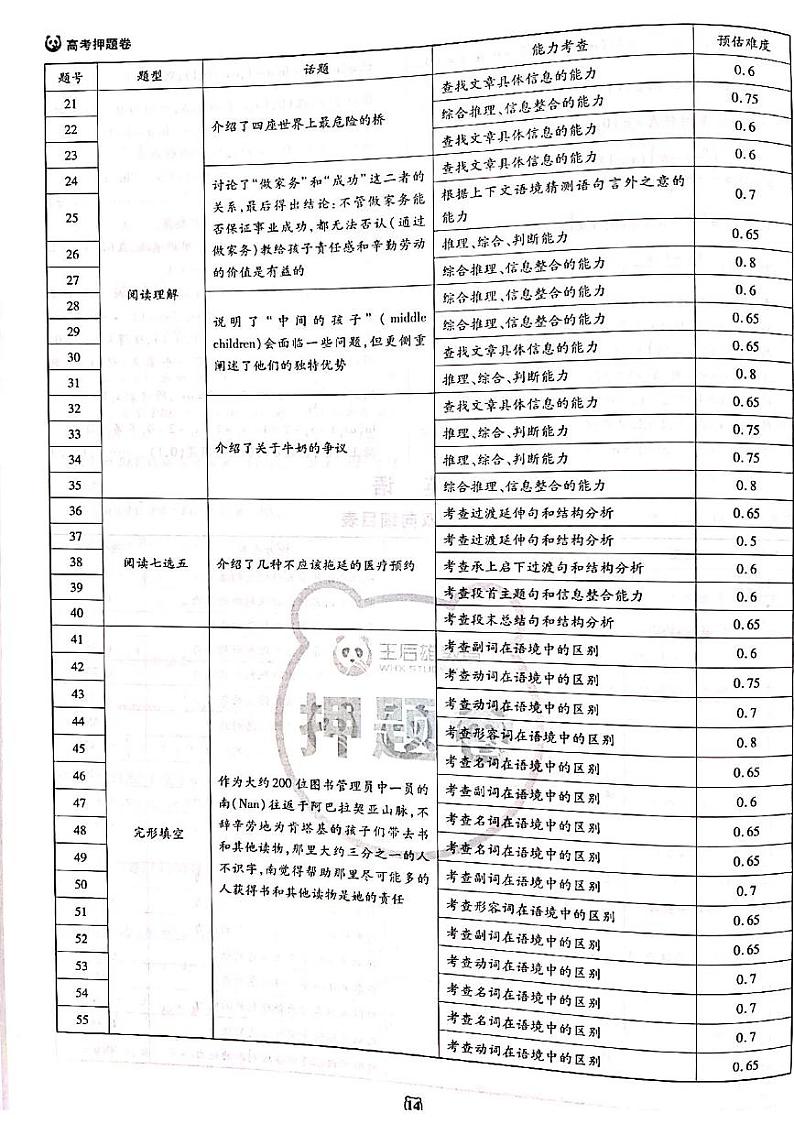 2022王后雄新高考押题 英语卷+答案02