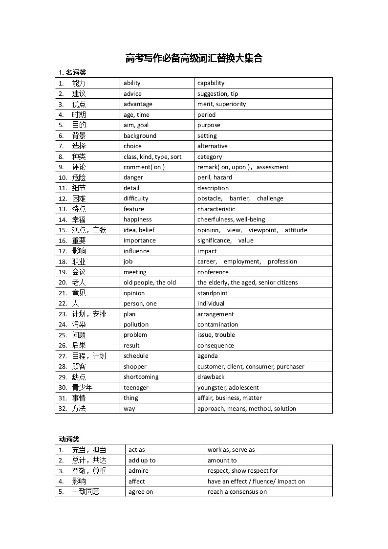 英语写作之词汇升级素材-2022届高三英语写作专项第1页
