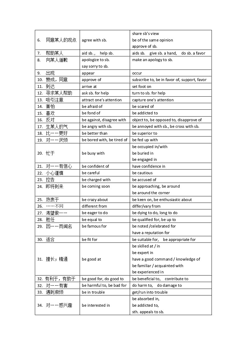英语写作之词汇升级素材-2022届高三英语写作专项第2页