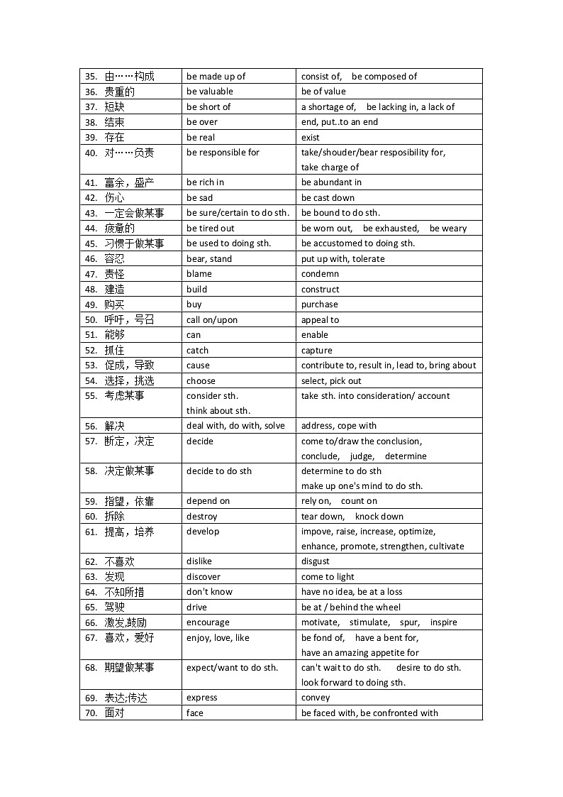 英语写作之词汇升级素材-2022届高三英语写作专项第3页