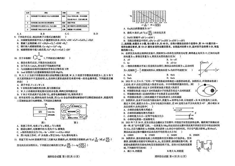 王后雄2022卓越高中千校联盟高考终极押题：理综【全国卷】第2页