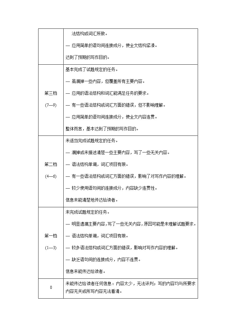 2021保定高一下学期期末考试英语试题（含听力）含答案03
