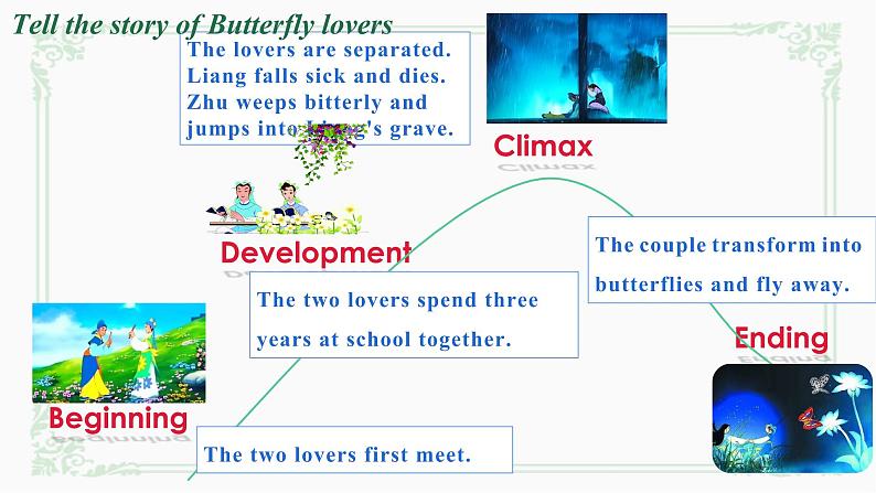 2021-2022学年牛津译林版（2020）高中英语选择性必修第一册：Unit2 The Universal Language  Reading 课件（16张ppt）07