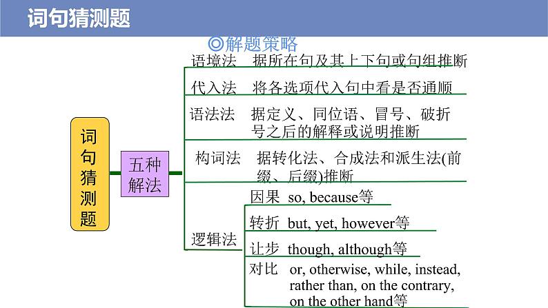 2022高考英语二轮复习 阅读理解专项精准讲练 第5讲 词句猜测题第5页