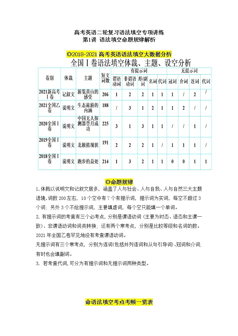 第1讲+语法填空命题规律解析+2022届高考英语二轮复习+语法填空专项精准讲练讲义第1页