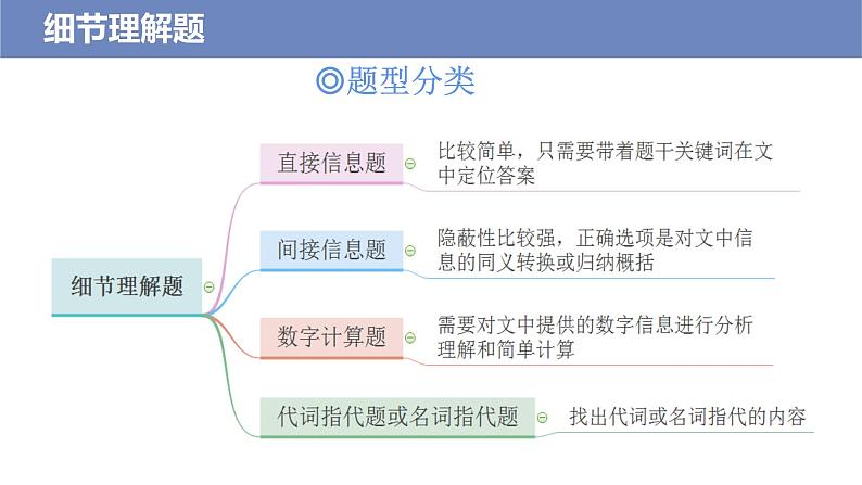 2022高考英语二轮复习 阅读理解专项精准讲练 第2讲 细节理解题04