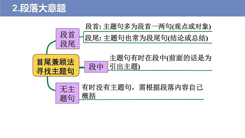 2022高考英语二轮复习 阅读理解专项精准讲练 第4讲 主旨大意题第8页