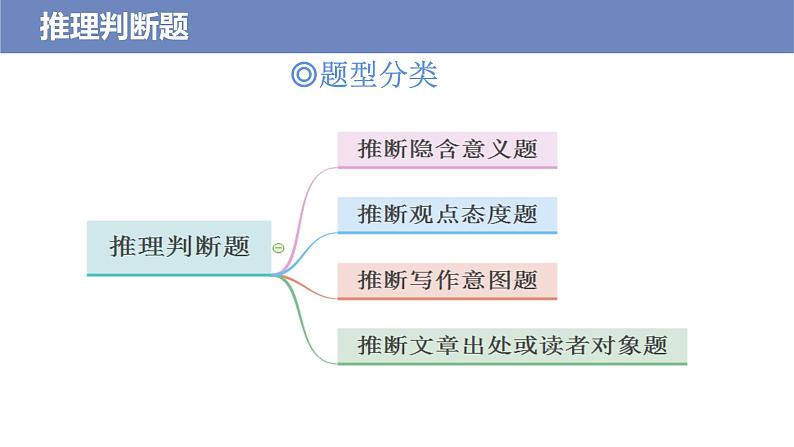 2022高考英语二轮复习 阅读理解专项精准讲练 第3讲 推理判断题04