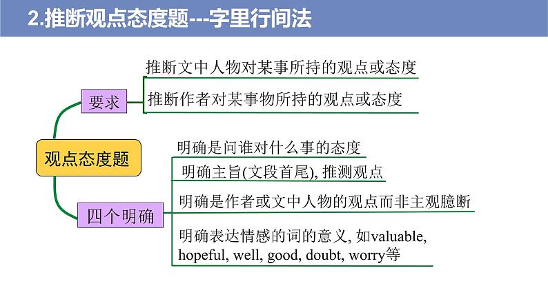 2022高考英语二轮复习 阅读理解专项精准讲练 第3讲 推理判断题08