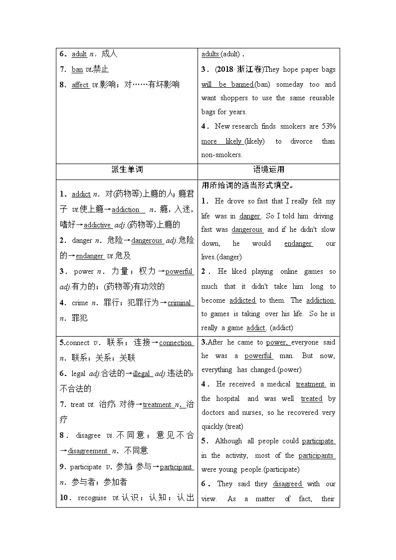 必修2 Module 2 No Drugs-2022高考英语一轮复习【名师导航】配套Word教参(外研版·老教材老高考) 学案02