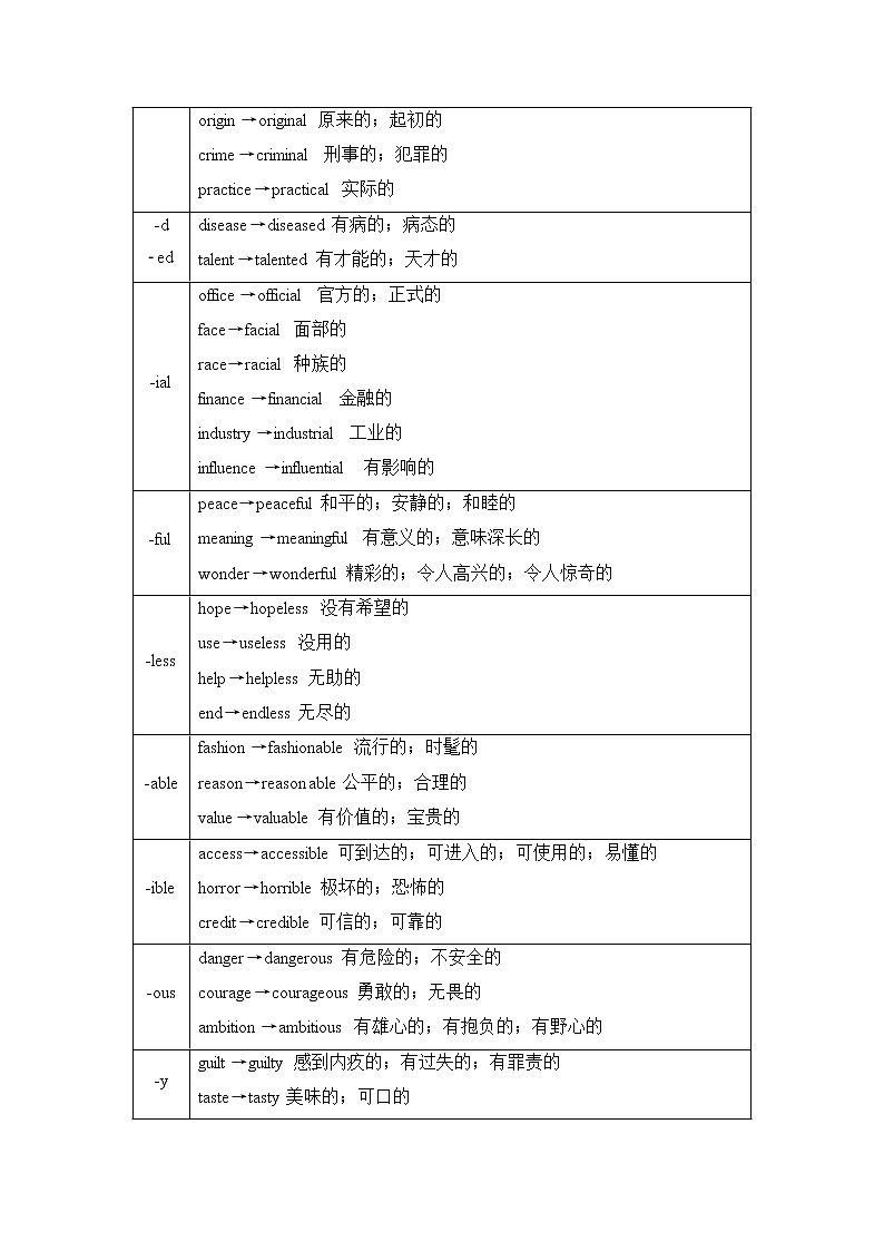 板块2 第1讲 名词转换为形容词、名词或动词-2022高考英语一轮复习【名师导航】配套Word教参(外研版·老教材老高考)第3页