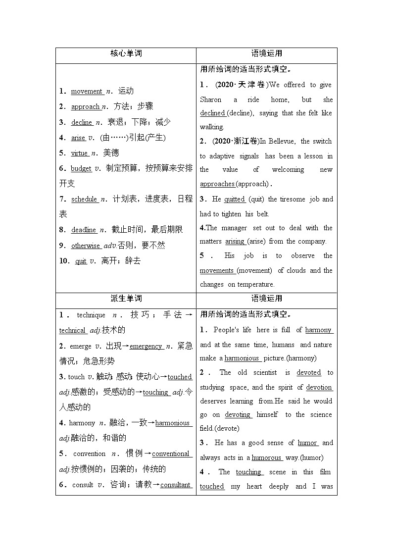 选修7 Module 4 Music Born in America-2022高考英语一轮复习【名师导航】配套Word教参(外研版·老教材老高考) 学案02