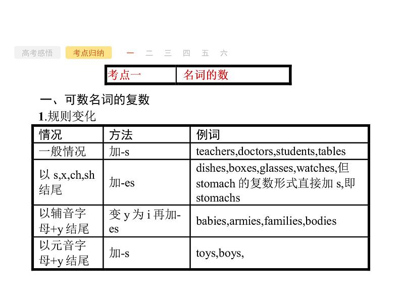 2022届高考人教版英语一轮复习课件：语法专题1名词和冠词08