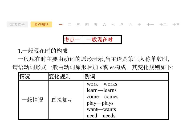 2022届高考人教版英语一轮复习课件：语法专题6动词的时态和语态第7页