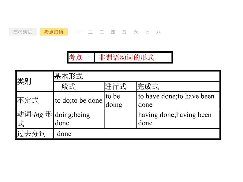 2022届高考人教版英语一轮复习课件：语法专题7非谓语动词07