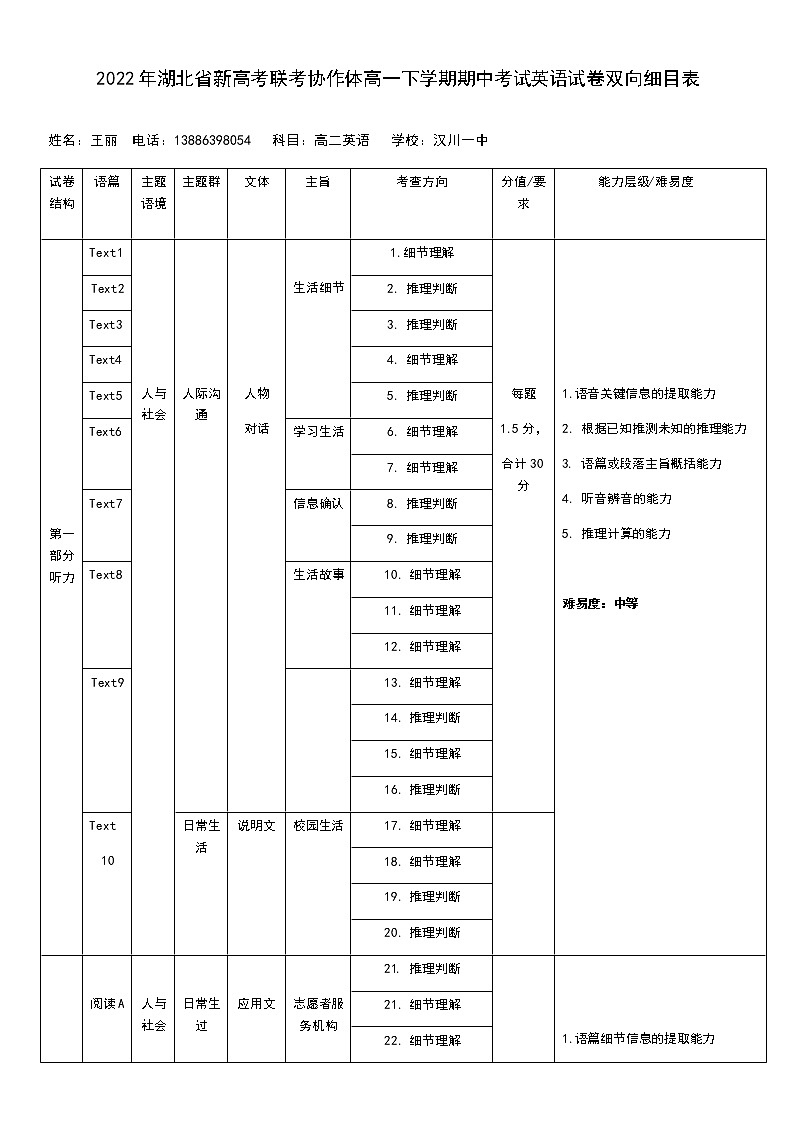 2022高二英语联考协作体双向细目表第1页