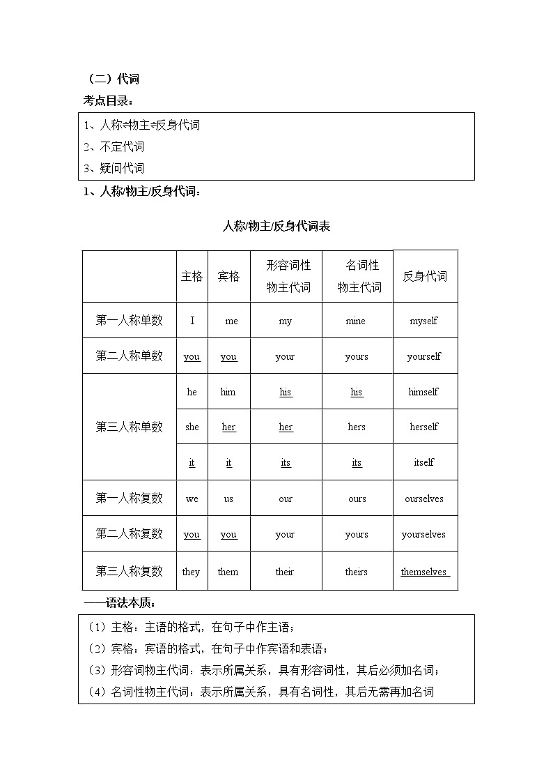 第2部分——代词-2022届高考英语短文改错题型攻克第1页