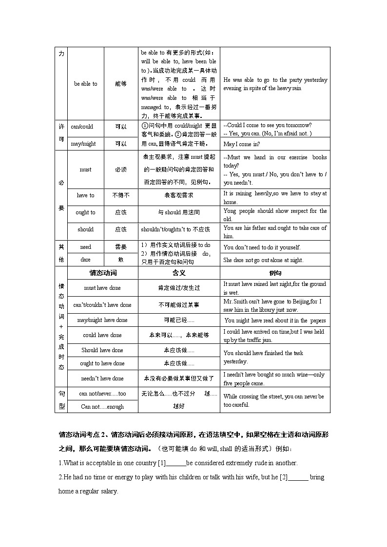 （学生版）11第十一章 情态动词与虚拟语气精讲与精练第2页